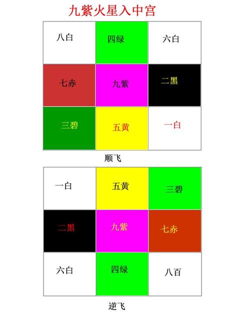 九運坐向|選對坐向旺一世